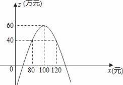 新型通訊產(chǎn)品市場(chǎng)熱銷 某通訊器材公司的成功經(jīng)營(yíng)策略