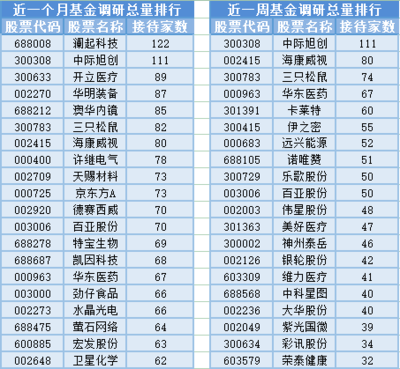 養(yǎng)雞板塊大漲背后的市場(chǎng)邏輯與通信設(shè)備銷(xiāo)售領(lǐng)域基金經(jīng)理變動(dòng)觀察