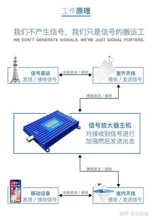 距離基站50米，安裝信號(hào)放大器真的有用嗎？——通信設(shè)備銷(xiāo)售視角的專(zhuān)業(yè)分析