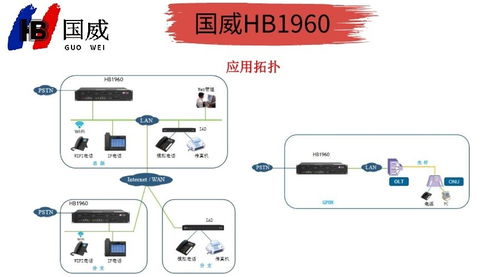 國(guó)威HB1960程控?cái)?shù)字交換機(jī)聯(lián)合日用百貨促銷活動(dòng)